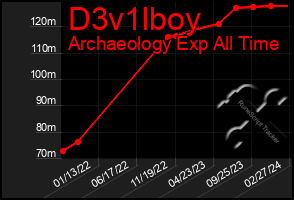 Total Graph of D3v1lboy
