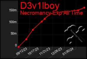 Total Graph of D3v1lboy