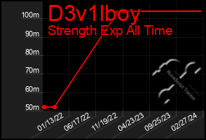 Total Graph of D3v1lboy