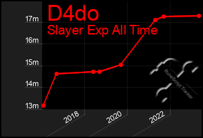 Total Graph of D4do