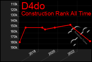 Total Graph of D4do