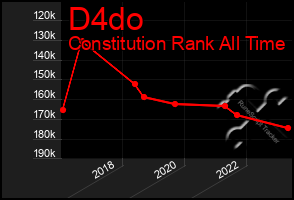 Total Graph of D4do