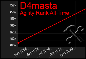 Total Graph of D4masta