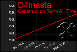 Total Graph of D4masta