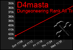 Total Graph of D4masta