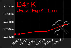 Total Graph of D4r K