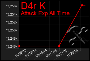 Total Graph of D4r K