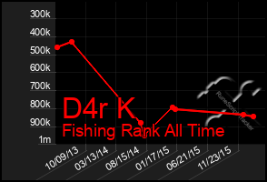 Total Graph of D4r K
