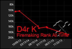 Total Graph of D4r K