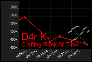 Total Graph of D4r K