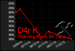Total Graph of D4r K