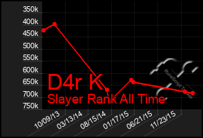 Total Graph of D4r K