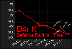 Total Graph of D4r K
