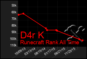 Total Graph of D4r K