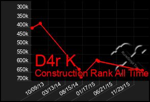 Total Graph of D4r K