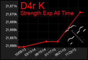 Total Graph of D4r K