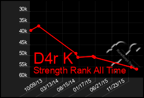 Total Graph of D4r K