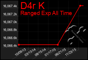 Total Graph of D4r K
