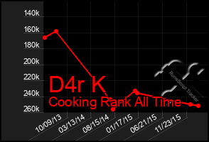 Total Graph of D4r K