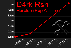 Total Graph of D4rk Rsh