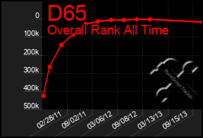 Total Graph of D65