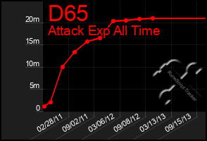 Total Graph of D65