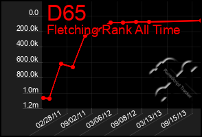 Total Graph of D65