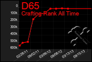 Total Graph of D65