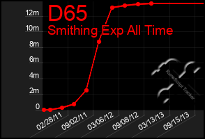 Total Graph of D65