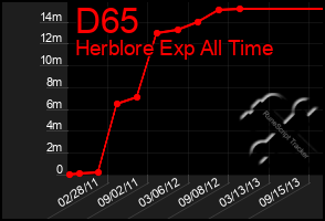 Total Graph of D65