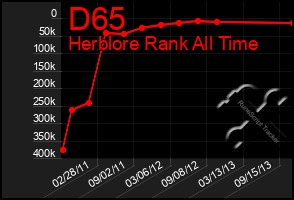 Total Graph of D65