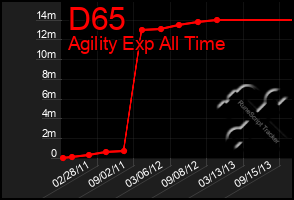 Total Graph of D65