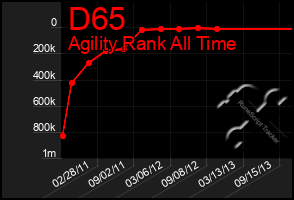 Total Graph of D65