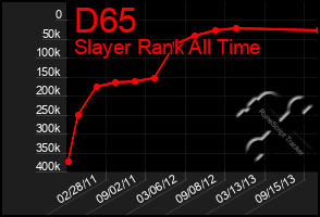 Total Graph of D65