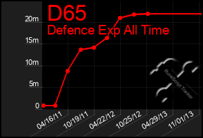 Total Graph of D65