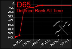 Total Graph of D65