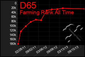 Total Graph of D65