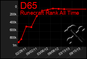 Total Graph of D65