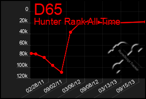 Total Graph of D65