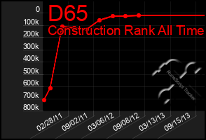 Total Graph of D65