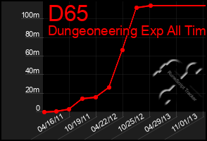 Total Graph of D65