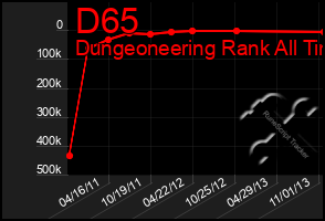 Total Graph of D65