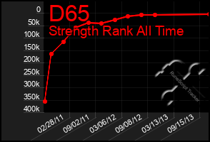 Total Graph of D65