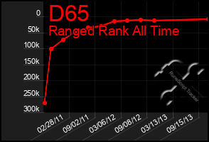 Total Graph of D65