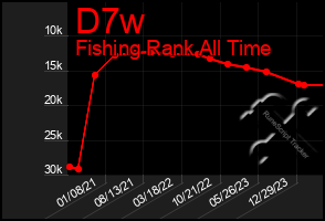 Total Graph of D7w