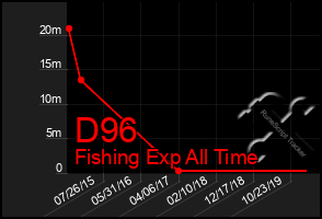 Total Graph of D96