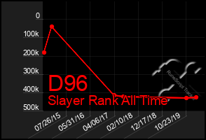 Total Graph of D96