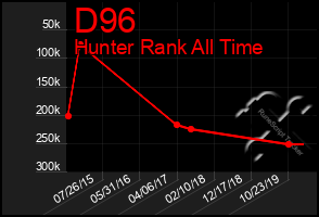 Total Graph of D96