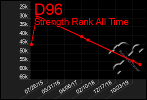 Total Graph of D96