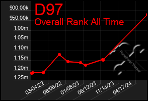 Total Graph of D97